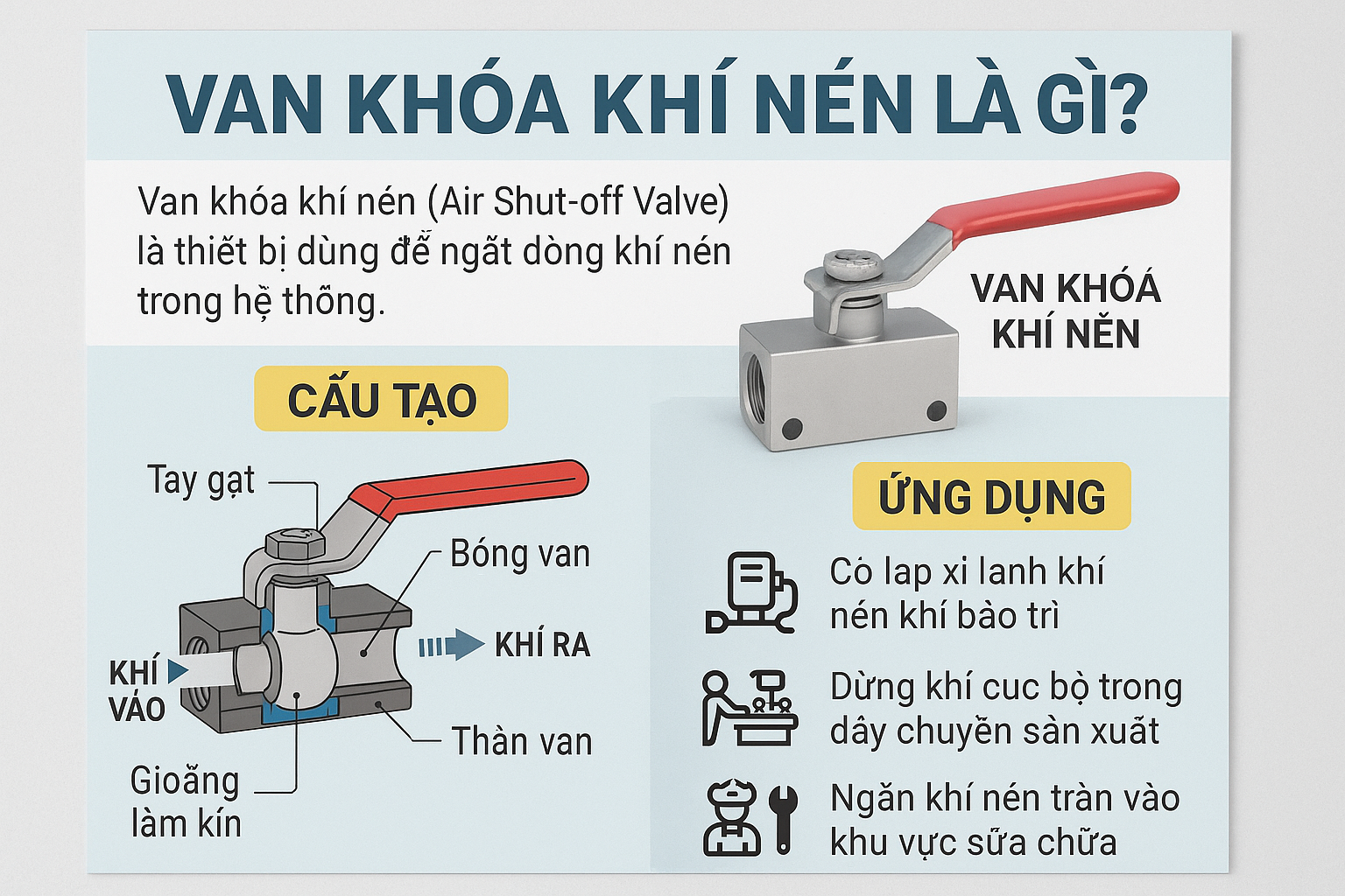 Van khóa khí nén là gì? Nguyên lý hoạt động và ứng dụng thực tế
