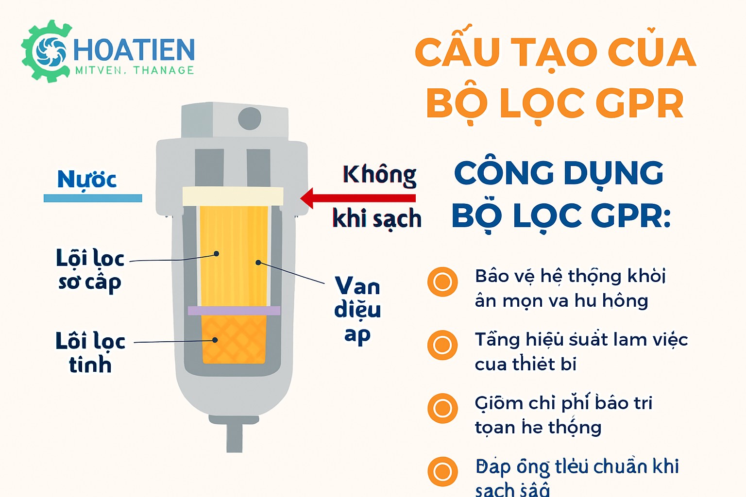 BỘ LỌC GPR – Giải pháp tối ưu cho hệ thống khí nén thủy lực hiện đại