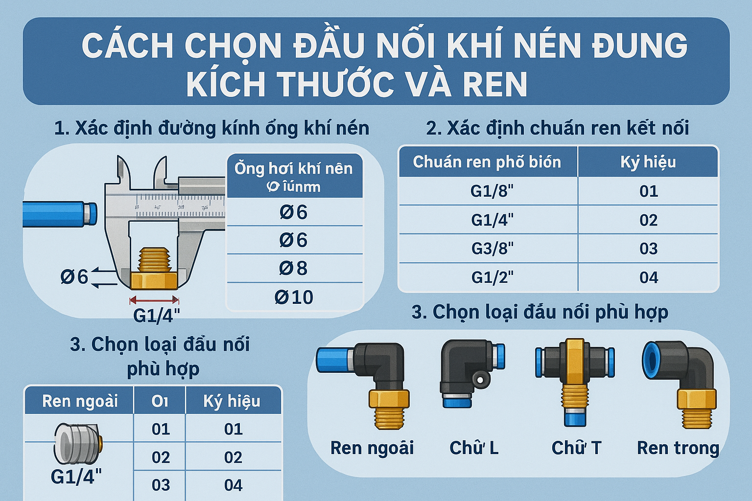 Cách chọn đầu nối khí nén đúng kích thước và hệ ren – Không nhầm lẫn