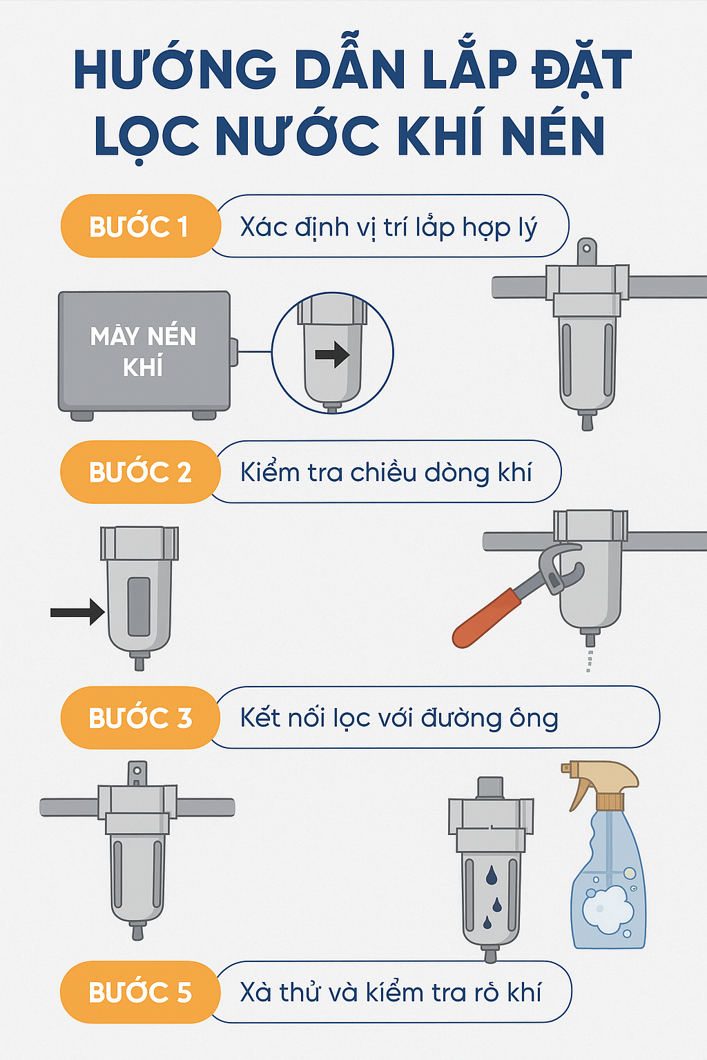 Hướng dẫn lắp đặt lọc nước khí nén – Tối ưu hiệu quả và tuổi thọ thiết bị